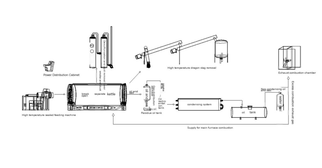 15 20t rubber powder semi continuous cracking device