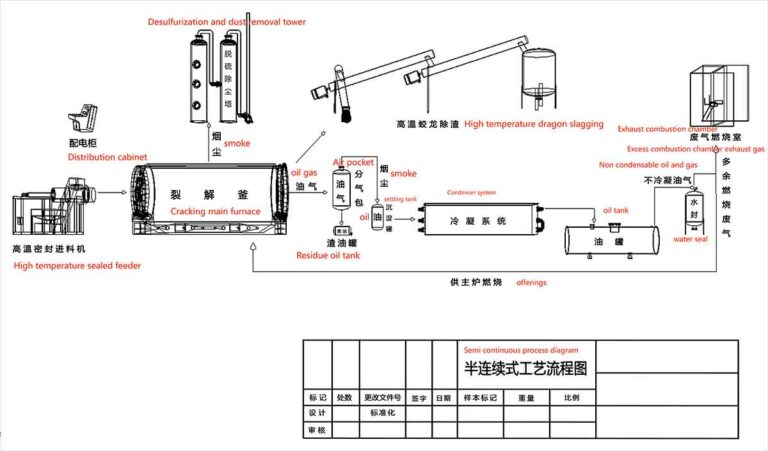 Pyrolysis Process Flow Diagram1