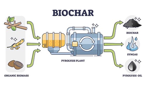 BIOCHAR